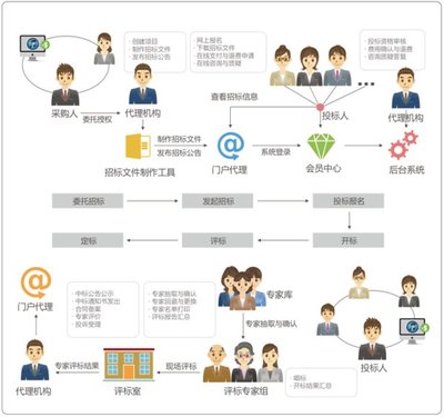 上海方軍 軟件設(shè)計大數(shù)據(jù)與公共資源系統(tǒng)軟件的融合創(chuàng)新