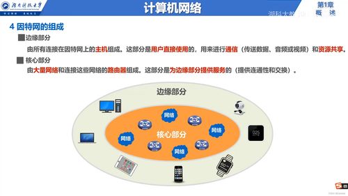 計算機網(wǎng)絡(luò)核心概念與互聯(lián)網(wǎng)信息服務(wù)概覽